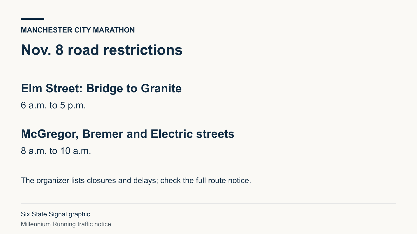 Road restrictions listed for the Nov. 8 Manchester marathon include Elm Street from 6 a.m. to 5 p.m. and McGregor, Bremer and Electric streets from 8 to 10 a.m.