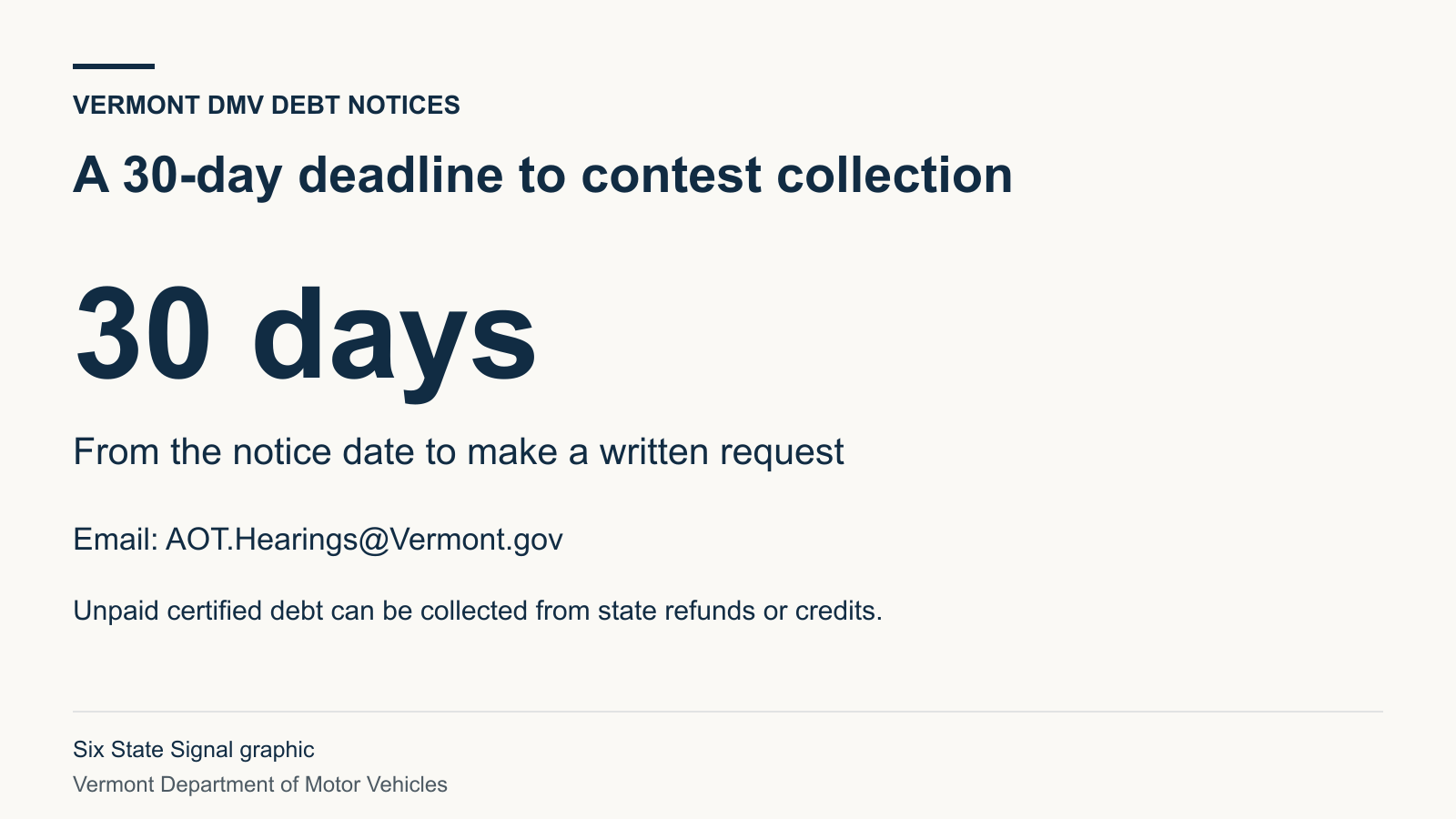 Vermont DMV notice recipients have 30 days from the notice date to request a hearing in writing.